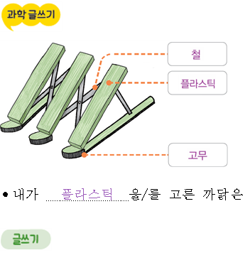 동아출판(주) 과학3-2지도서(전자저작물 포함) 175쪽 수정내용 이미지