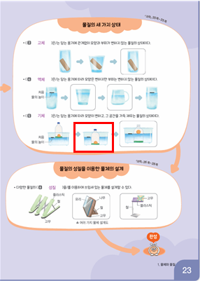 동아출판(주) 과학3-2지도서(전자저작물 포함) 177쪽 현행내용 이미지