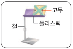 동아출판(주) 과학3-2지도서(전자저작물 포함) 177쪽 수정내용 이미지