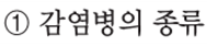 동아출판(주) 과학3-2지도서(전자저작물 포함) 376쪽 현행내용 이미지