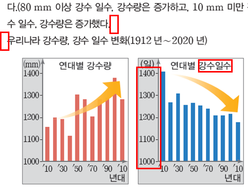 동아출판(주) 과학4-2지도서(전자저작물 포함) 315쪽 현행내용 이미지