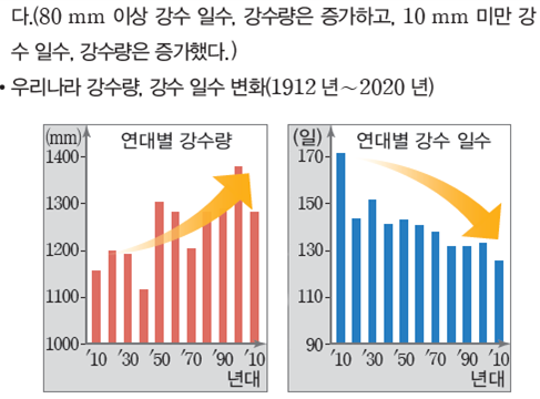 동아출판(주) 과학4-2지도서(전자저작물 포함) 315쪽 수정내용 이미지
