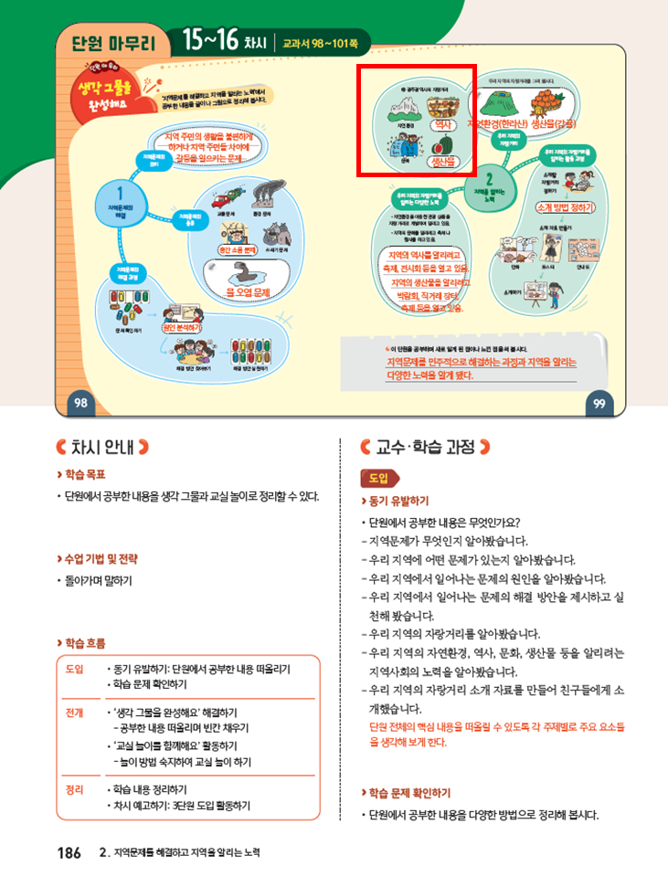 (주)아이스크림미디어 사회4-2지도서(전자저작물 포함) 186쪽 현행내용 이미지