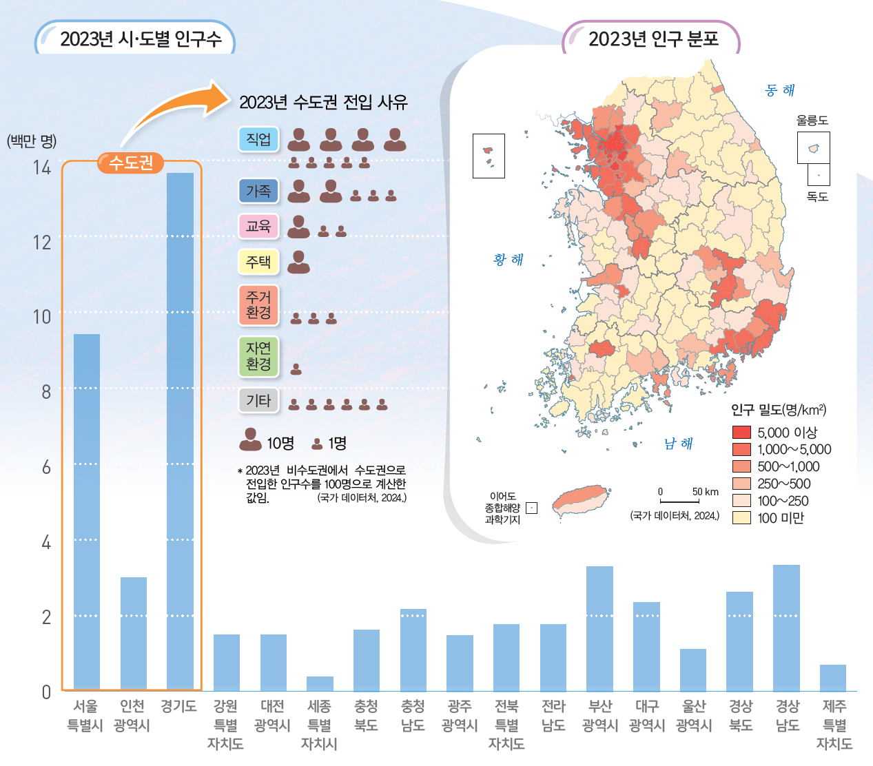 (주)아이스크림미디어 사회5-1 84쪽 현행내용 이미지