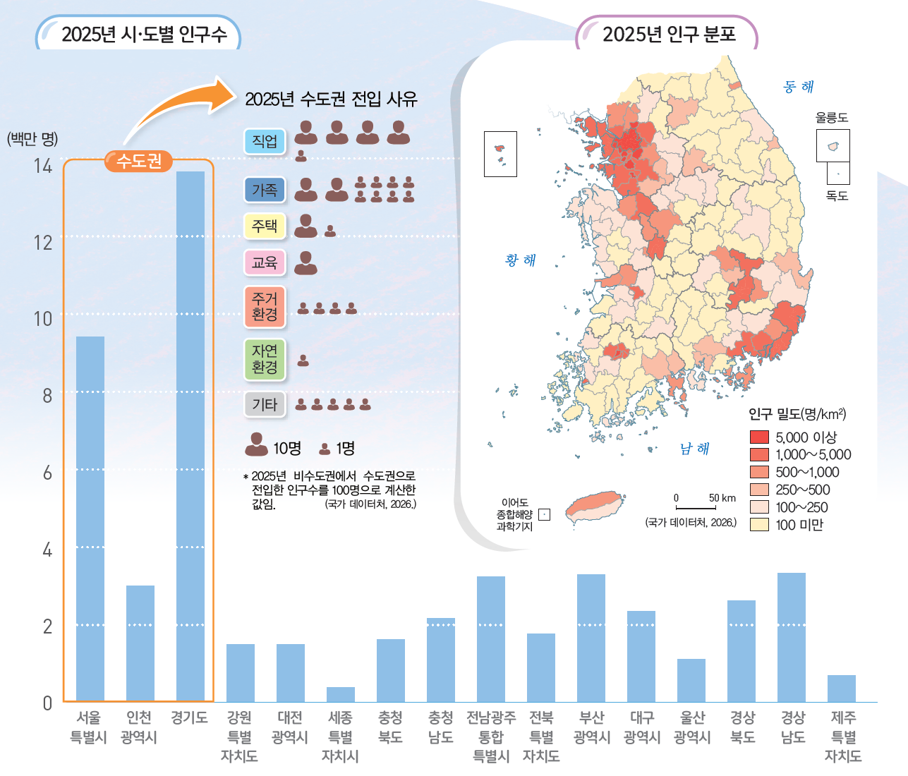 (주)아이스크림미디어 사회5-1 84쪽 수정내용 이미지