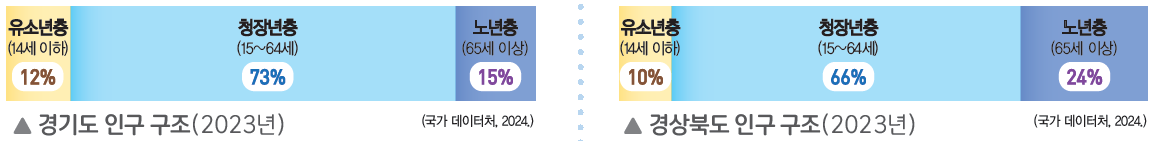 (주)아이스크림미디어 사회5-1 85쪽 현행내용 이미지