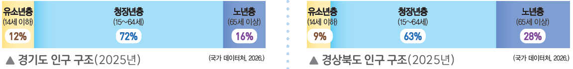 (주)아이스크림미디어 사회5-1 85쪽 수정내용 이미지