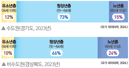 (주)아이스크림미디어 사회5-1지도서(전자책등 포함) 215쪽 현행내용 이미지