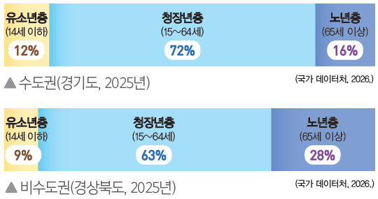 (주)아이스크림미디어 사회5-1지도서(전자책등 포함) 215쪽 수정내용 이미지