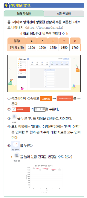 (주)비상교육 수학4-2지도서(전자저작물 포함) 389, 590쪽 수정내용 이미지