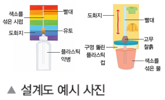 동아출판(주) 과학4-2지도서(전자저작물 포함) 284쪽 현행내용 이미지