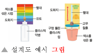 동아출판(주) 과학4-2지도서(전자저작물 포함) 284쪽 수정내용 이미지