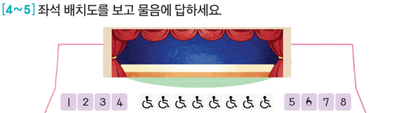 동아출판(주) 수학(1～2학년군)1-2 35쪽 현행내용 이미지