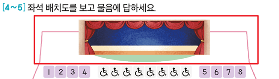 동아출판(주) 수학(1～2학년군)1-2 35쪽 수정내용 이미지