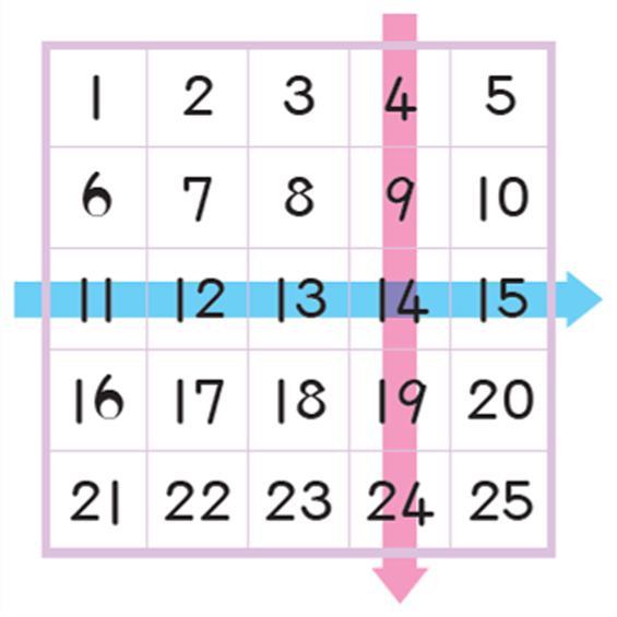 동아출판(주) 수학(1～2학년군)1-2 123쪽 현행내용 이미지