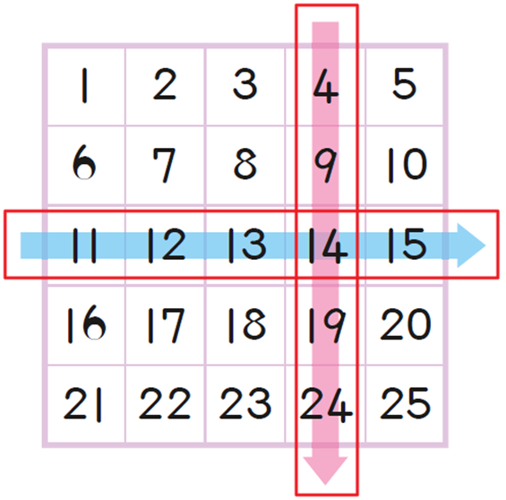 동아출판(주) 수학(1～2학년군)1-2 123쪽 수정내용 이미지