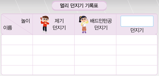 동아출판(주) 수학(1～2학년군)2-2 69쪽 현행내용 이미지