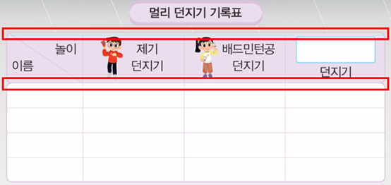 동아출판(주) 수학(1～2학년군)2-2 69쪽 수정내용 이미지