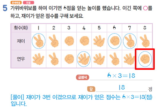 동아출판(주) 수학익힘(1～2학년군)2-2 105쪽 수정내용 이미지