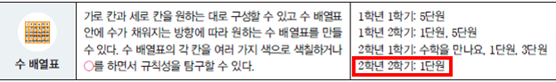 동아출판(주) 수학(1～2학년군)2-2(전자책등 포함) 126쪽 수정내용 이미지