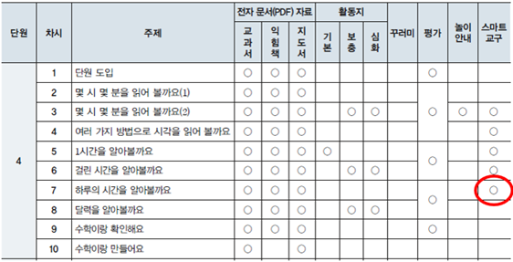 동아출판(주) 수학(1～2학년군)2-2(전자책등 포함) 129쪽 수정내용 이미지