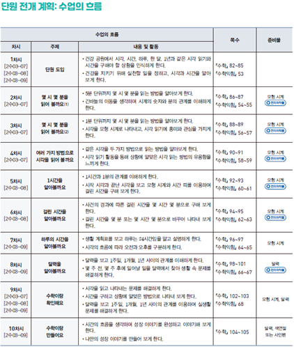 동아출판(주) 수학(1～2학년군)2-2(전자책등 포함) 240쪽 현행내용 이미지
