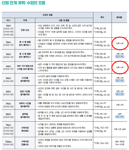 동아출판(주) 수학(1～2학년군)2-2(전자책등 포함) 240쪽 수정내용 이미지