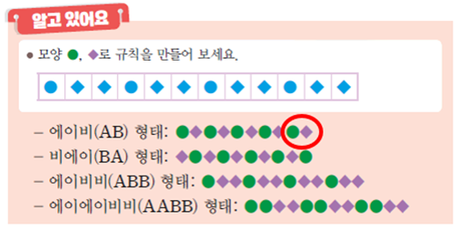 동아출판(주) 수학(1～2학년군)2-2(전자책등 포함) 307쪽 수정내용 이미지