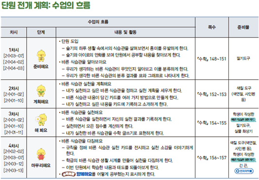 동아출판(주) 수학(1～2학년군)2-2(전자책등 포함) 328쪽 현행내용 이미지