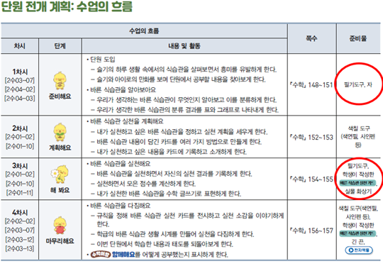 동아출판(주) 수학(1～2학년군)2-2(전자책등 포함) 328쪽 수정내용 이미지