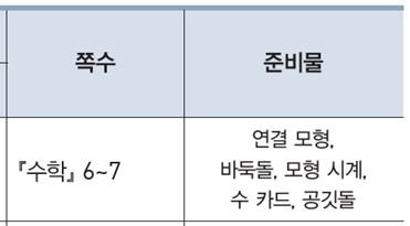 동아출판(주) 수학(1～2학년군)1-2(전자책등 포함) 132쪽 현행내용 이미지