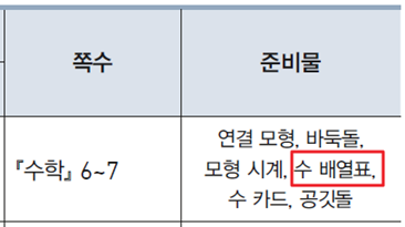 동아출판(주) 수학(1～2학년군)1-2(전자책등 포함) 132쪽 수정내용 이미지