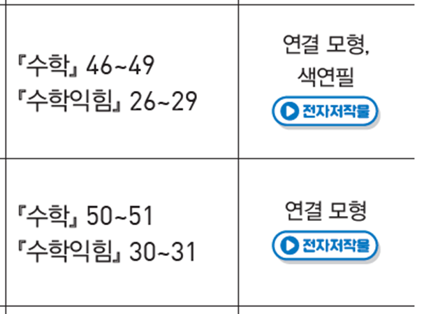 동아출판(주) 수학(1～2학년군)1-2(전자책등 포함) 175쪽 현행내용 이미지