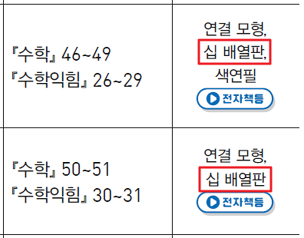 동아출판(주) 수학(1～2학년군)1-2(전자책등 포함) 175쪽 수정내용 이미지