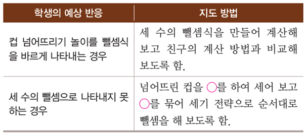 동아출판(주) 수학(1～2학년군)1-2(전자책등 포함) 185쪽 현행내용 이미지