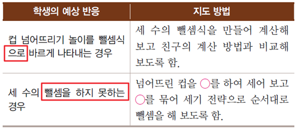 동아출판(주) 수학(1～2학년군)1-2(전자책등 포함) 185쪽 수정내용 이미지
