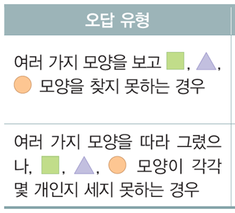 동아출판(주) 수학(1～2학년군)1-2(전자책등 포함) 224쪽 현행내용 이미지