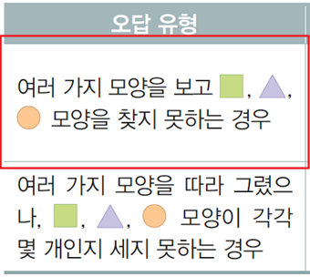 동아출판(주) 수학(1～2학년군)1-2(전자책등 포함) 224쪽 수정내용 이미지