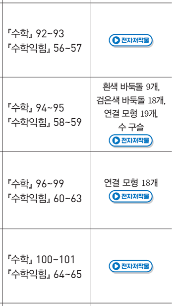 동아출판(주) 수학(1～2학년군)1-2(전자책등 포함) 231쪽 현행내용 이미지