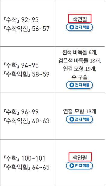 동아출판(주) 수학(1～2학년군)1-2(전자책등 포함) 231쪽 수정내용 이미지