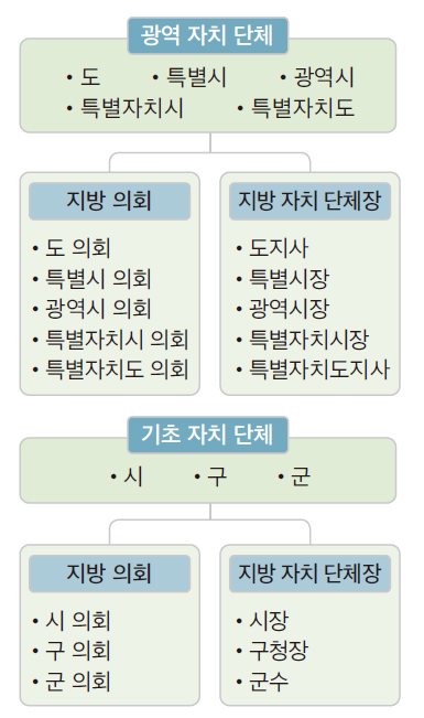 (주)리베르스쿨 한국사2 136쪽 현행내용 이미지