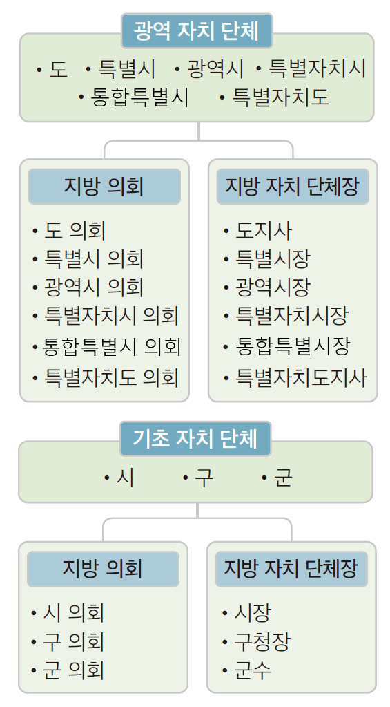 (주)리베르스쿨 한국사2 136쪽 수정내용 이미지