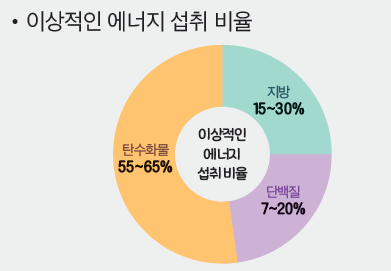(주)비상교육 실과5지도서 149쪽 현행내용 이미지
