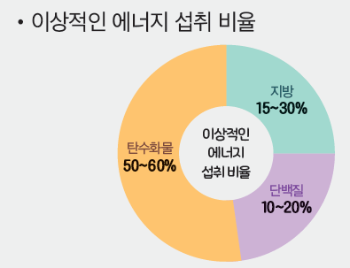 (주)비상교육 실과5지도서 149쪽 수정내용 이미지