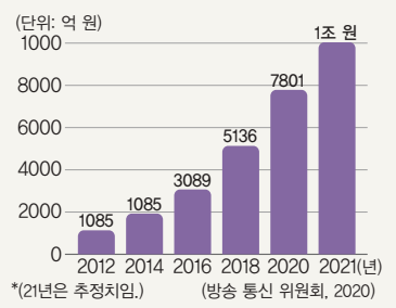(주)천재교과서 사회와 문화 94쪽 현행내용 이미지