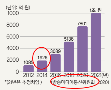 (주)천재교과서 사회와 문화 94쪽 수정내용 이미지