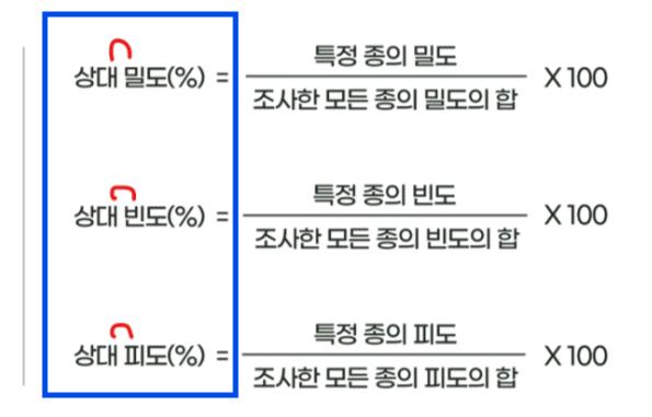 (주)비상교육 생명과학 62쪽 수정내용 이미지