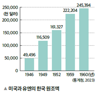 (주)미래엔 역사 부도 76쪽 현행내용 이미지
