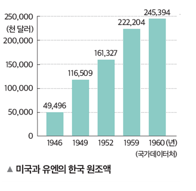 (주)미래엔 역사 부도 76쪽 수정내용 이미지