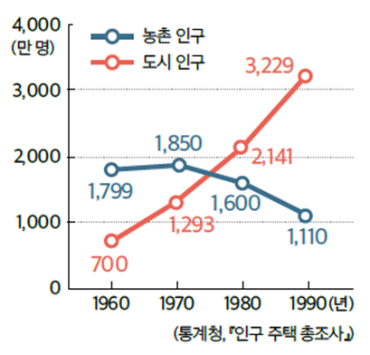 (주)미래엔 역사 부도 78쪽 현행내용 이미지